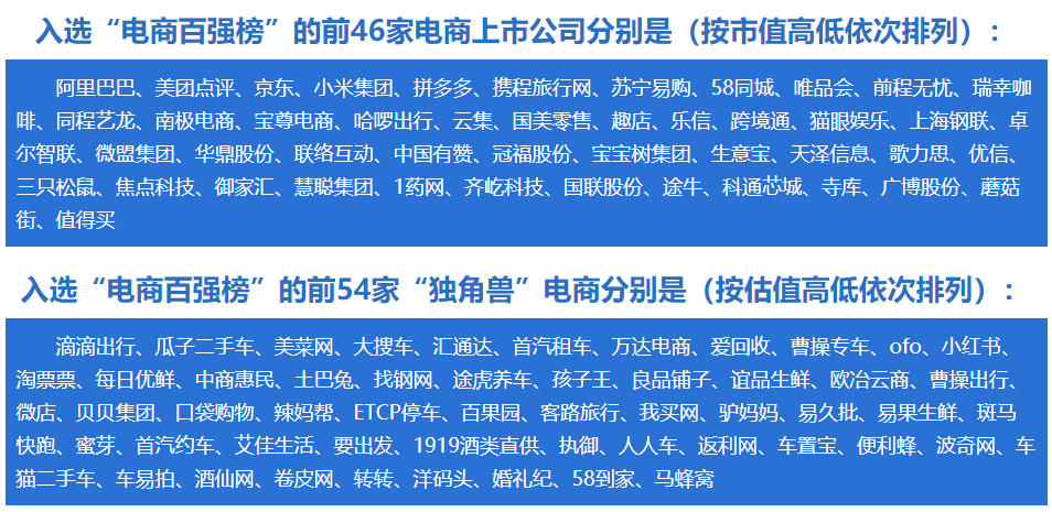 2019上半年中國電子商務(wù)企業(yè)100強榜單