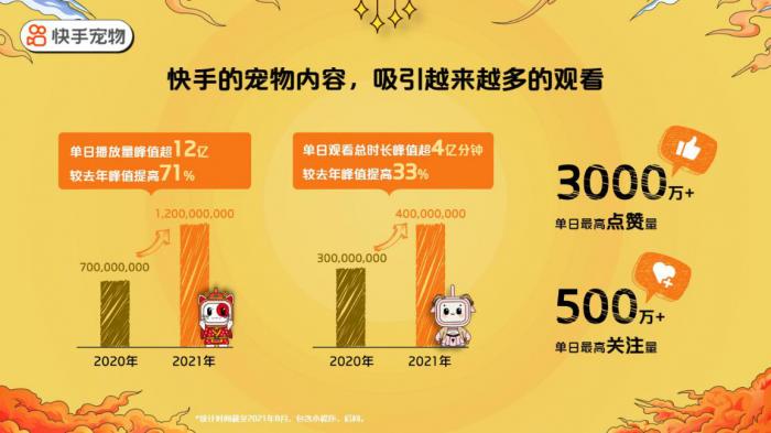 《2021快手寵物生態(tài)報(bào)告》