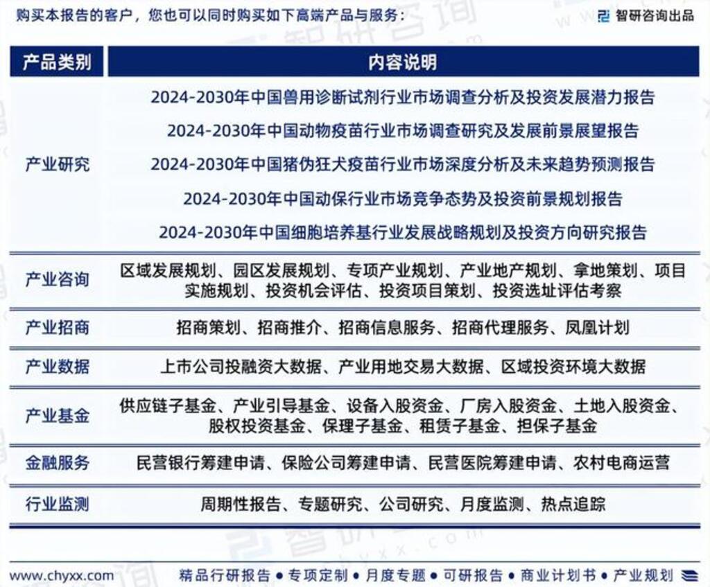 2024-2030年中國獸醫(yī)疫苗佐劑行業(yè)投資潛力研究及發(fā)展趨勢預(yù)測報告