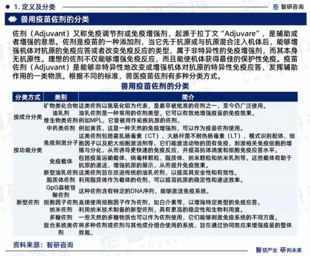 2024-2030年中國獸醫(yī)疫苗佐劑行業(yè)投資潛力研究及發(fā)展趨勢預(yù)測報告