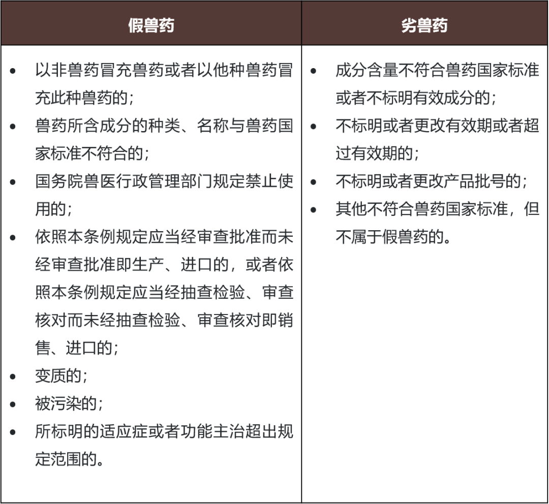 動(dòng)物保?。嚎傆[監(jiān)管體系三視圖2.png